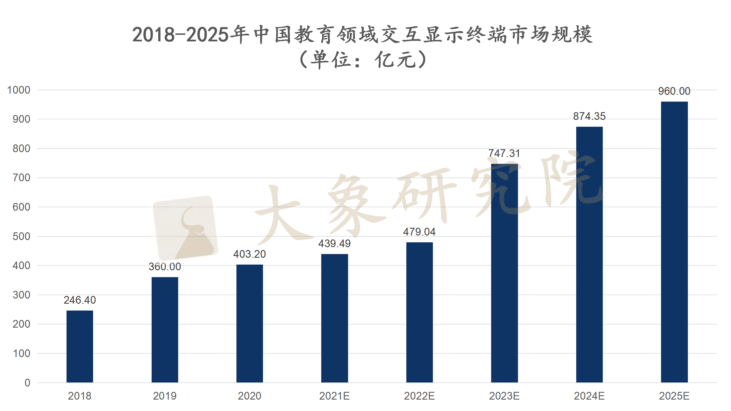 【新股圓桌會(huì)】“小(xiǎo)”屏幕蘊藏“大(dà)”産業，智能(néng)交互助力第二增長曲線