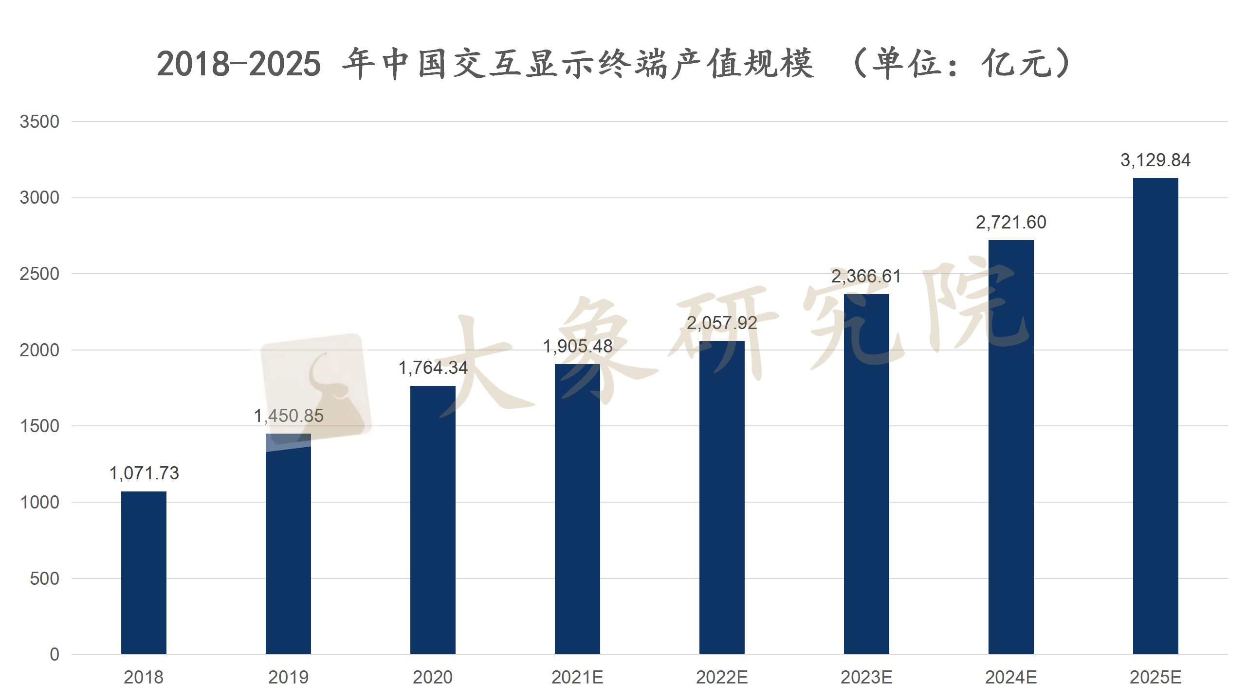 【新股圓桌會(huì)】“小(xiǎo)”屏幕蘊藏“大(dà)”産業，智能(néng)交互助力第二增長曲線