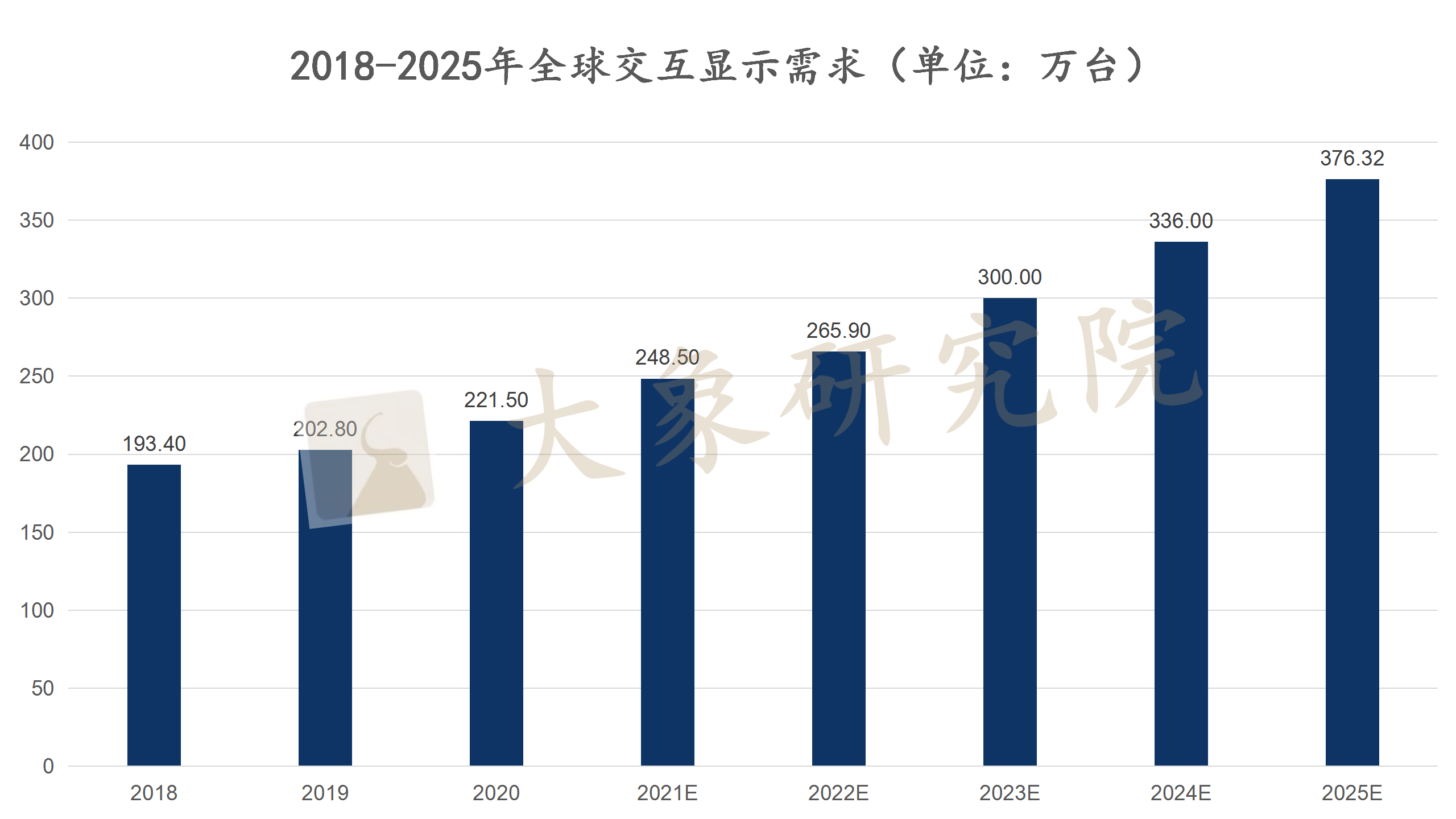 【新股圓桌會(huì)】“小(xiǎo)”屏幕蘊藏“大(dà)”産業，智能(néng)交互助力第二增長曲線