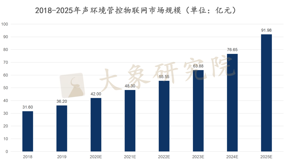 【新股圓桌會(huì)】“看(kàn)不見”的環保物聯網，“看(kàn)得見”的青山綠水(shuǐ)；信息技術讓生活更美(měi)好(hǎo)