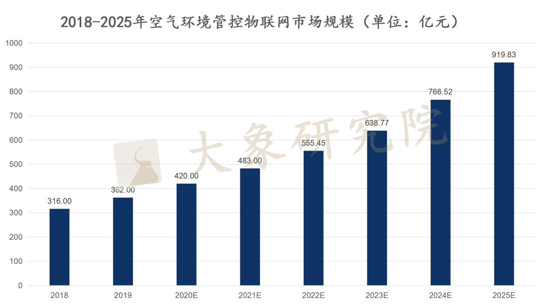 【新股圓桌會(huì)】“看(kàn)不見”的環保物聯網，“看(kàn)得見”的青山綠水(shuǐ)；信息技術讓生活更美(měi)好(hǎo)