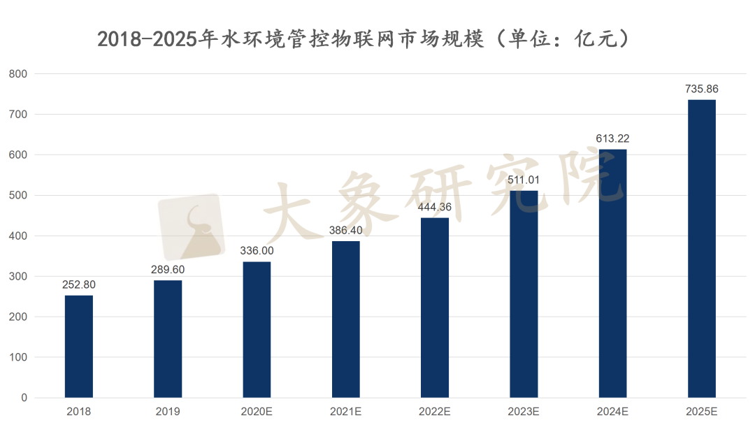 【新股圓桌會(huì)】“看(kàn)不見”的環保物聯網，“看(kàn)得見”的青山綠水(shuǐ)；信息技術讓生活更美(měi)好(hǎo)