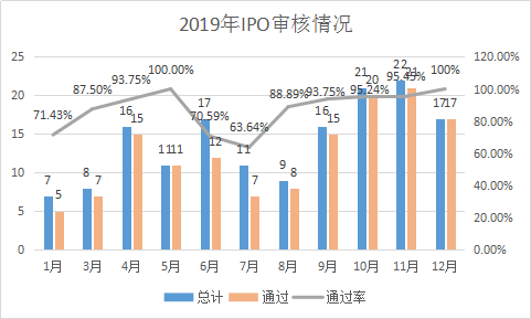 2019年IPO中介機構過會(huì)率排行榜（券商、會(huì)所、律所） 