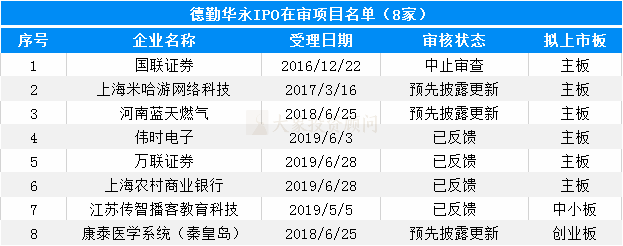 大(dà)象投顧：會(huì)計(jì)師事(shì)務所IPO在審排隊名單出爐，前6都是本土會(huì)所！