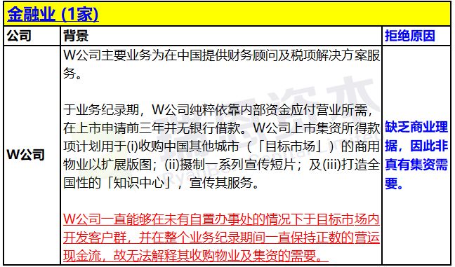 香港IPO上(shàng)市申請(qǐng)失敗：被聯交所拒絕的24個案例彙總 (2018年) 