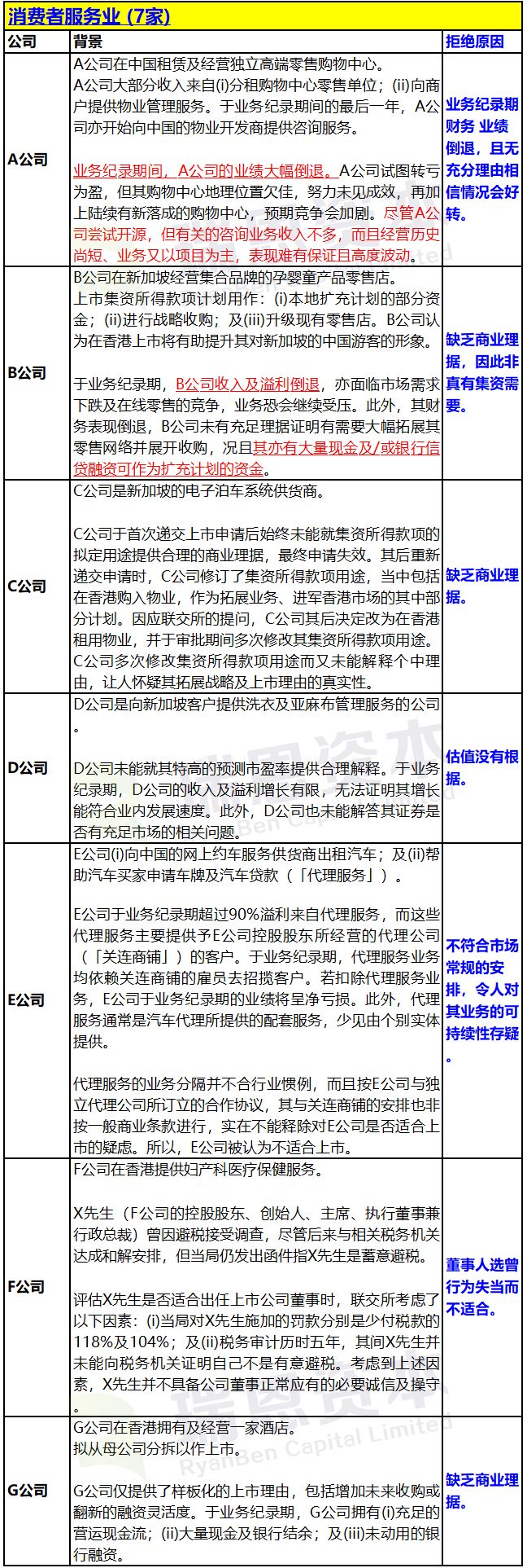 香港IPO上(shàng)市申請(qǐng)失敗：被聯交所拒絕的24個案例彙總 (2018年) 