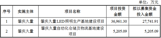 熱烈祝賀大(dà)象投顧客戶——久量股份創業闆IPO審核獲通過！