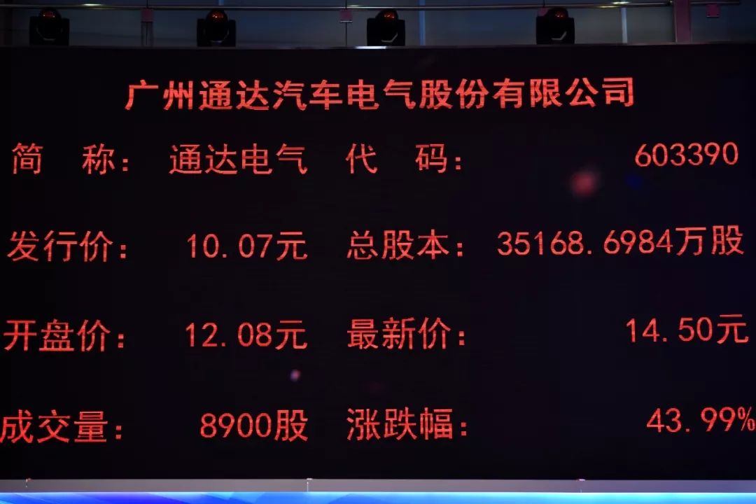 熱烈祝賀大(dà)象投顧客戶——通達電氣登陸上(shàng)交所主闆上(shàng)市