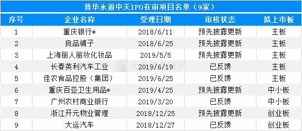 大(dà)象投顧：會(huì)計(jì)師事(shì)務所IPO在審排隊名單出爐，前6都是本土會(huì)所！