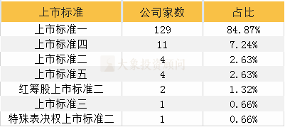 最新152家科創闆企業全透視(shì)：北京地區(qū)最多，券商中最強黑馬竟是他(tā)……