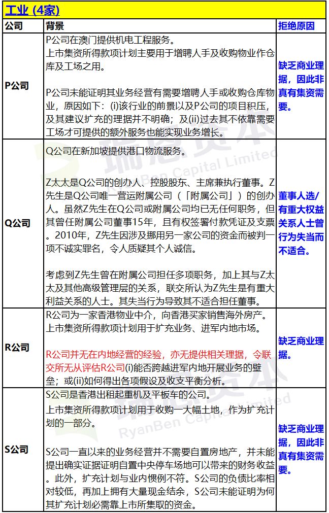 香港IPO上(shàng)市申請(qǐng)失敗：被聯交所拒絕的24個案例彙總 (2018年) 