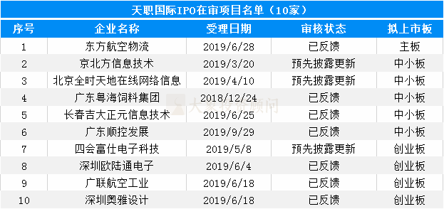 大(dà)象投顧：會(huì)計(jì)師事(shì)務所IPO在審排隊名單出爐，前6都是本土會(huì)所！