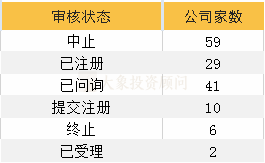 最新152家科創闆企業全透視(shì)：北京地區(qū)最多，券商中最強黑馬竟是他(tā)……