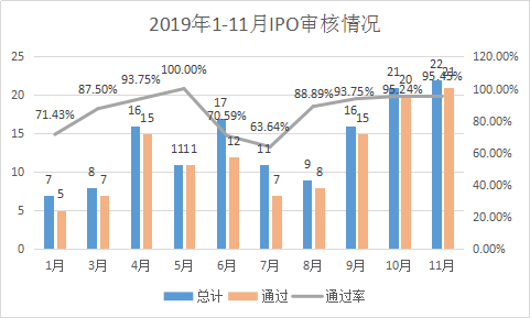 大(dà)象投顧：1-11月IPO中介機構過會(huì)排行榜（券商、會(huì)所、律所） 