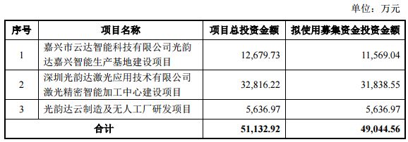 熱烈祝賀大(dà)象投顧客戶——光韻達非公開(kāi)發行股票申請(qǐng)獲審核通過！