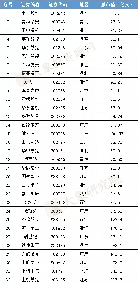 千億市值賽道(dào)橫空(kōng)出世，工(gōng)業母機闆塊突然起飛(fēi)