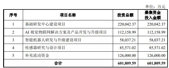 熱烈祝賀大(dà)象投顧客戶——“AI四小(xiǎo)龍”之一曠視(shì)科技成功過會(huì)！