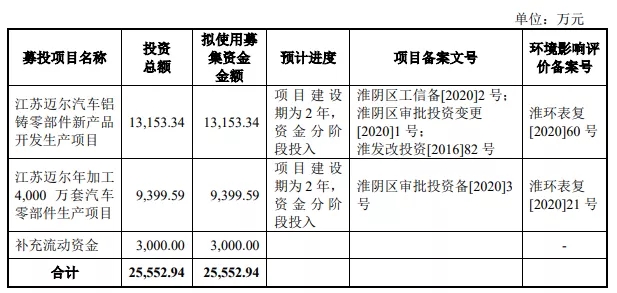 熱烈祝賀大(dà)象投顧客戶——汽車零部件及模具制造商“紐泰格”成功過會(huì)！