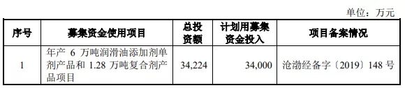 我們研究了(le)188家創業闆注冊制上(shàng)市公司，發現(xiàn)1288億募集資金(jīn)投向這(zhè)672個項目