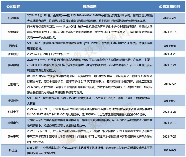 儲能(néng)産業鏈上(shàng)市公司盤點系列文(wén)章——儲能(néng)變流器篇