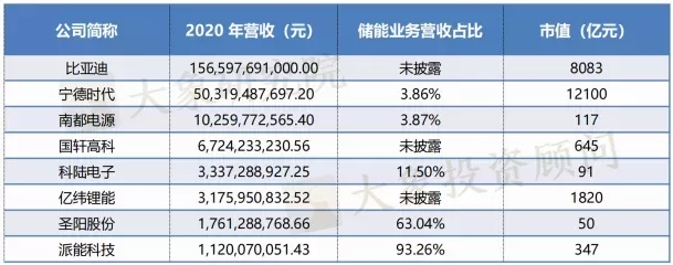 儲能(néng)産業鏈上(shàng)市公司盤點系列文(wén)章——儲能(néng)電池篇