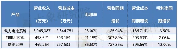 儲能(néng)産業鏈上(shàng)市公司盤點系列文(wén)章——儲能(néng)電池篇