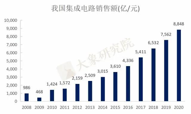 缺芯引爆國産替代需求，半導體企業IPO熱情高(gāo)漲！