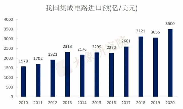 缺芯引爆國産替代需求，半導體企業IPO熱情高(gāo)漲！