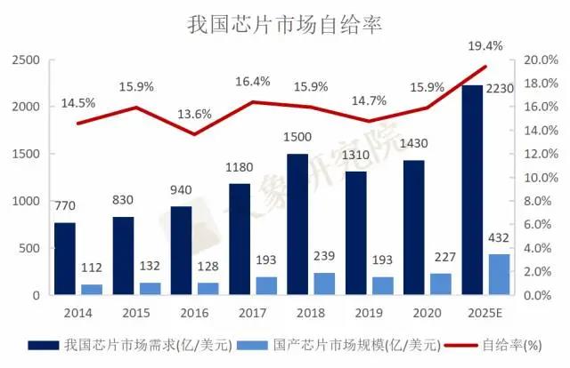 缺芯引爆國産替代需求，半導體企業IPO熱情高(gāo)漲！