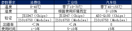 缺芯引爆國産替代需求，半導體企業IPO熱情高(gāo)漲！