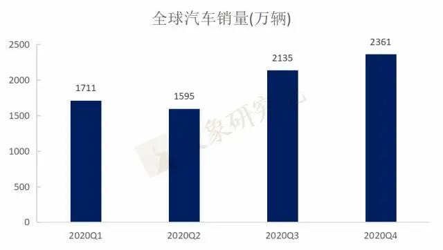 缺芯引爆國産替代需求，半導體企業IPO熱情高(gāo)漲！