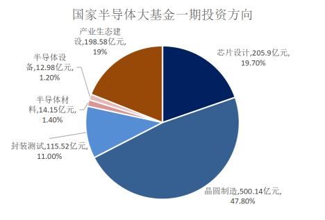 缺芯引爆國産替代需求，半導體企業IPO熱情高(gāo)漲！