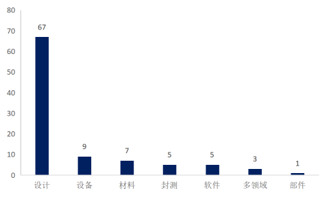 缺芯引爆國産替代需求，半導體企業IPO熱情高(gāo)漲！