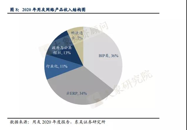 重磅！僅占全球6%，核心領域缺位的工(gōng)業軟件行業深度分析（附47家拟IPO企業名單）