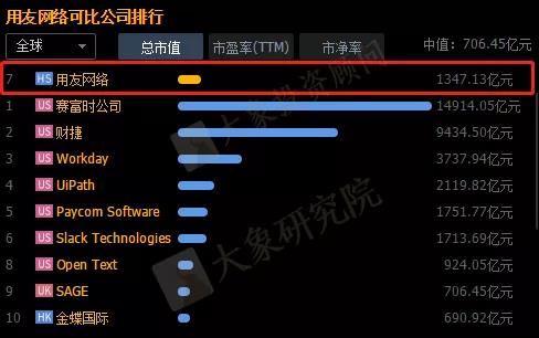 重磅！僅占全球6%，核心領域缺位的工(gōng)業軟件行業深度分析（附47家拟IPO企業名單）