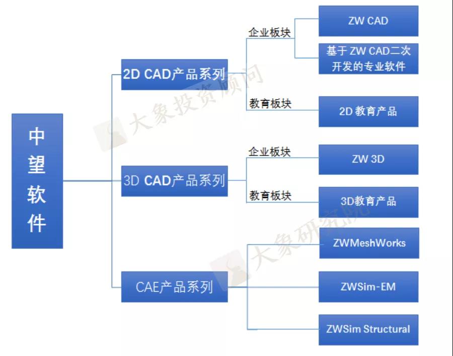 重磅！僅占全球6%，核心領域缺位的工(gōng)業軟件行業深度分析（附47家拟IPO企業名單）