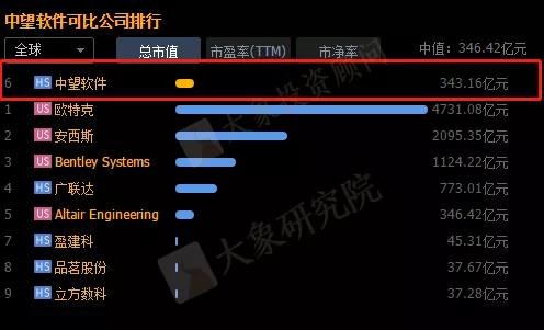 重磅！僅占全球6%，核心領域缺位的工(gōng)業軟件行業深度分析（附47家拟IPO企業名單）