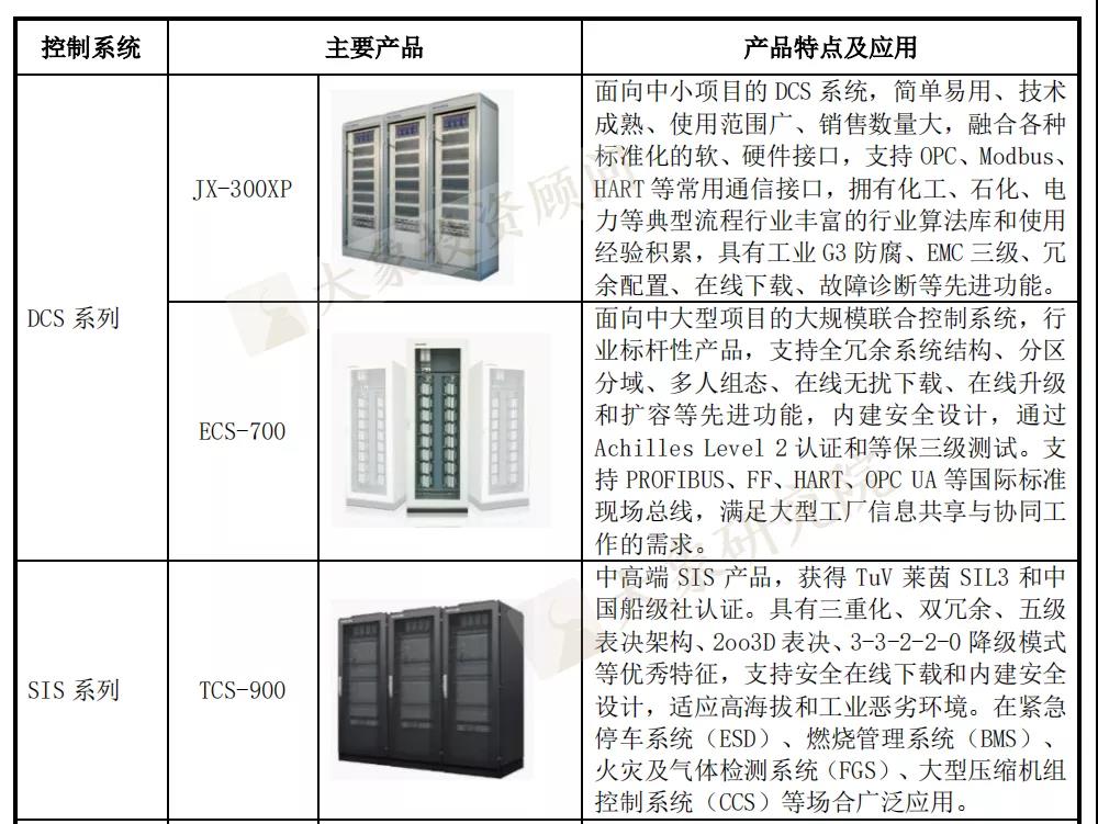 重磅！僅占全球6%，核心領域缺位的工(gōng)業軟件行業深度分析（附47家拟IPO企業名單）