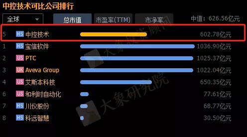 重磅！僅占全球6%，核心領域缺位的工(gōng)業軟件行業深度分析（附47家拟IPO企業名單）