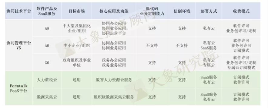 重磅！僅占全球6%，核心領域缺位的工(gōng)業軟件行業深度分析（附47家拟IPO企業名單）