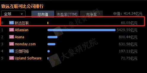 重磅！僅占全球6%，核心領域缺位的工(gōng)業軟件行業深度分析（附47家拟IPO企業名單）