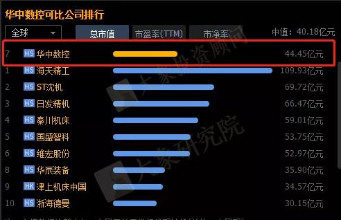 重磅！僅占全球6%，核心領域缺位的工(gōng)業軟件行業深度分析（附47家拟IPO企業名單）