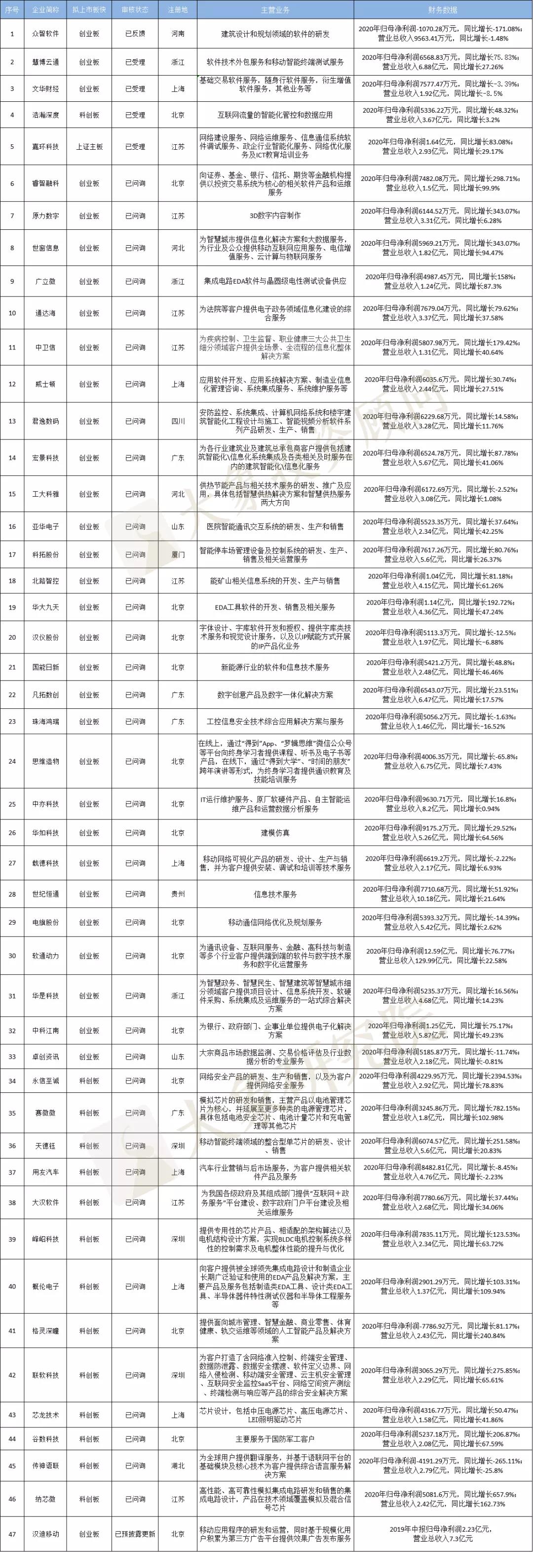 重磅！僅占全球6%，核心領域缺位的工(gōng)業軟件行業深度分析（附47家拟IPO企業名單）