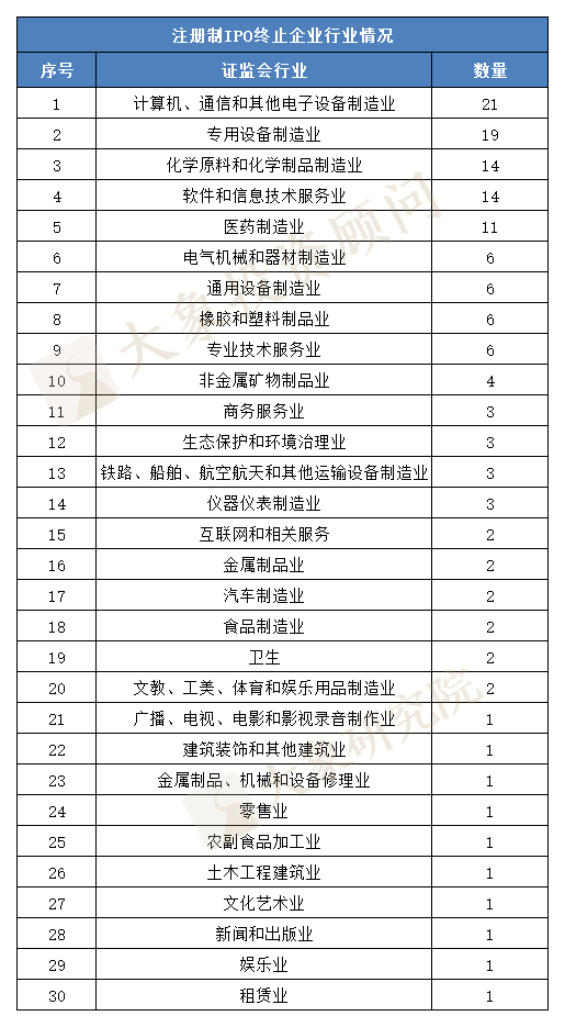 今年IPO終止已165家，什(shén)麽原因？