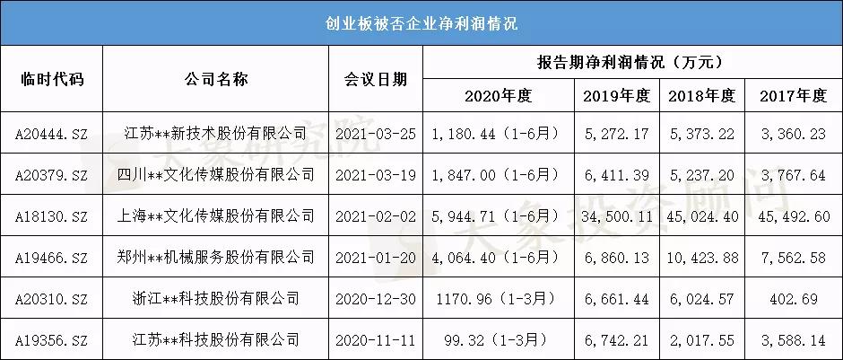 揭秘！我們研究了(le)441家注冊制上(shàng)市公司，告訴您注冊制下(xià)IPO隐藏的紅(hóng)線