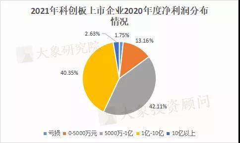 揭秘！我們研究了(le)441家注冊制上(shàng)市公司，告訴您注冊制下(xià)IPO隐藏的紅(hóng)線