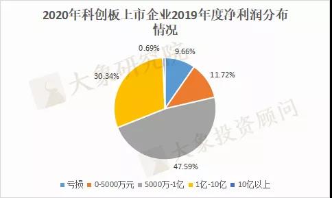 揭秘！我們研究了(le)441家注冊制上(shàng)市公司，告訴您注冊制下(xià)IPO隐藏的紅(hóng)線