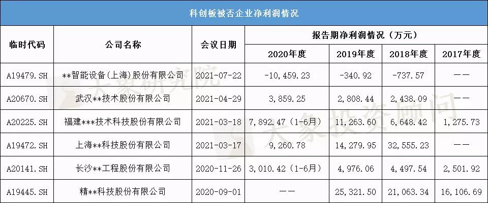 揭秘！我們研究了(le)441家注冊制上(shàng)市公司，告訴您注冊制下(xià)IPO隐藏的紅(hóng)線