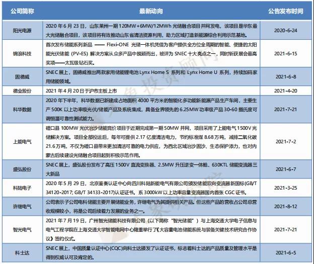 儲能(néng)産業鏈上(shàng)市公司盤點系列文(wén)章——儲能(néng)變流器篇