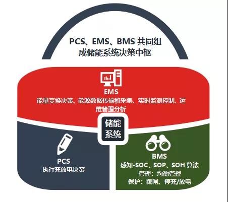 儲能(néng)産業鏈上(shàng)市公司盤點系列文(wén)章——儲能(néng)變流器篇